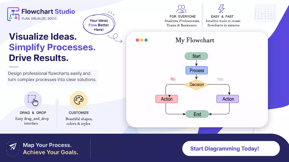 Flowchart sample of order processing pipeline