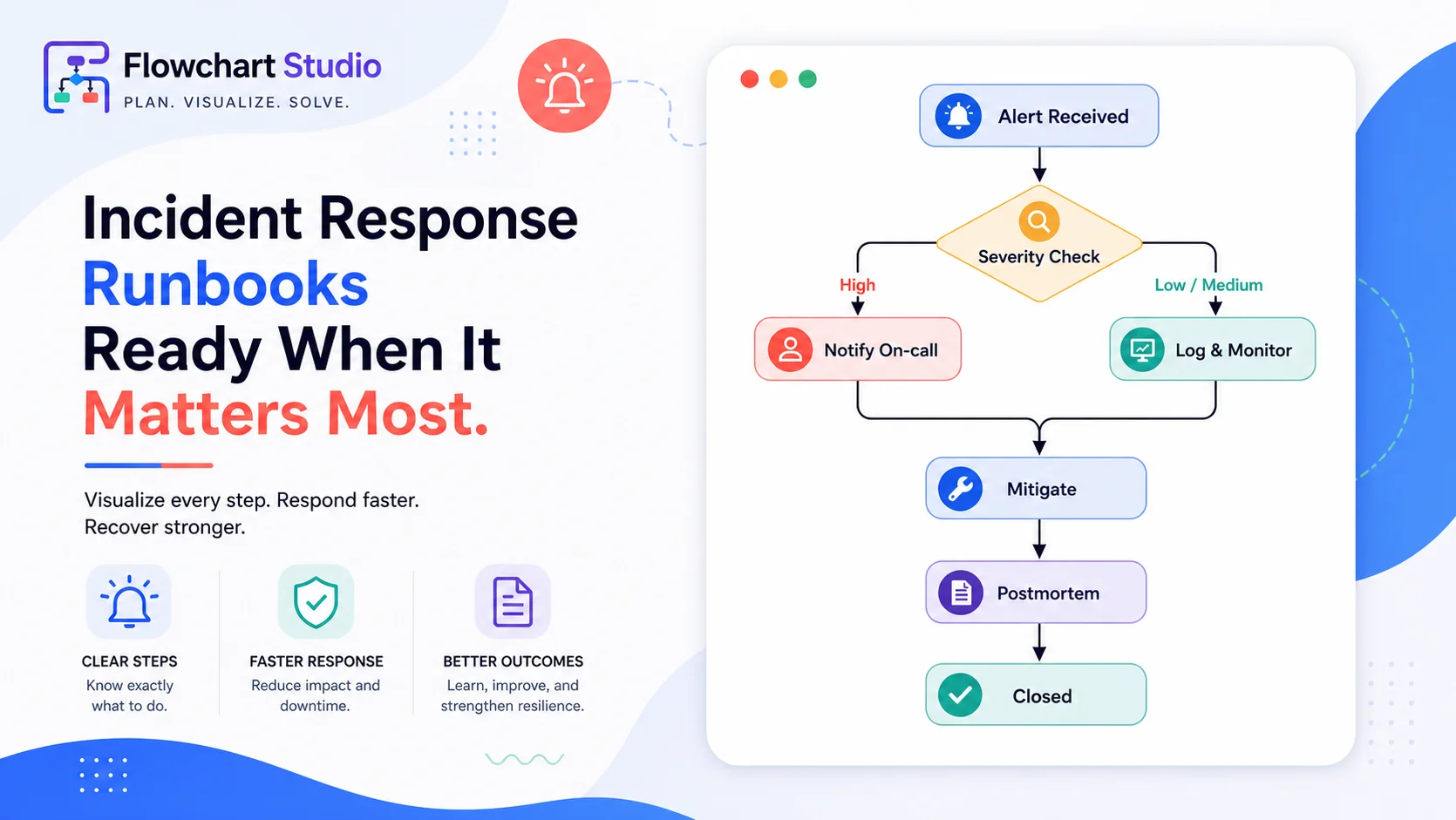 Flowchart sample of incident response flow