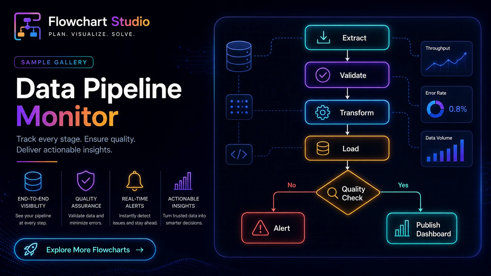 Flowchart sample of data pipeline monitoring