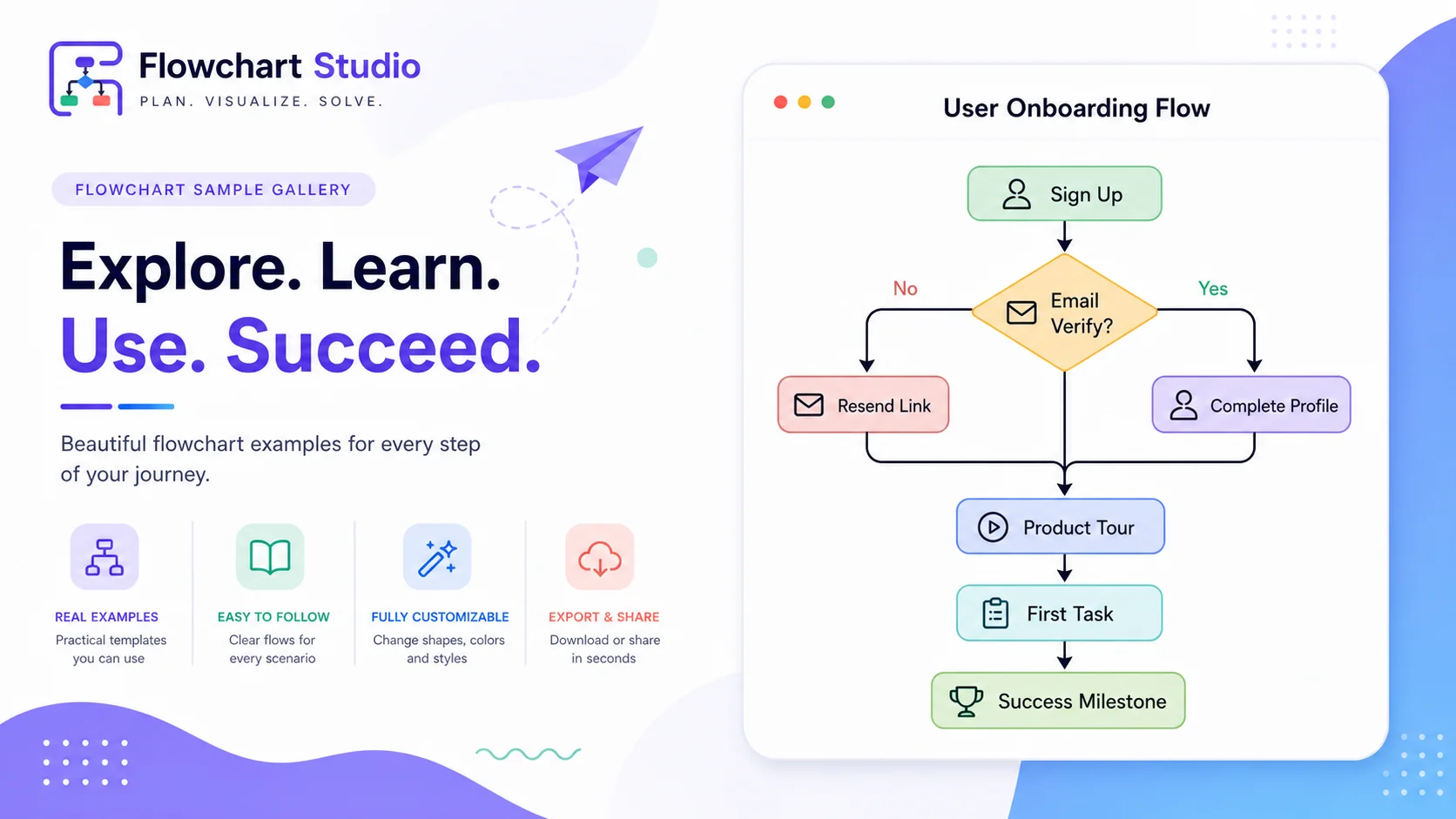Flowchart sample of AI feature workflow
