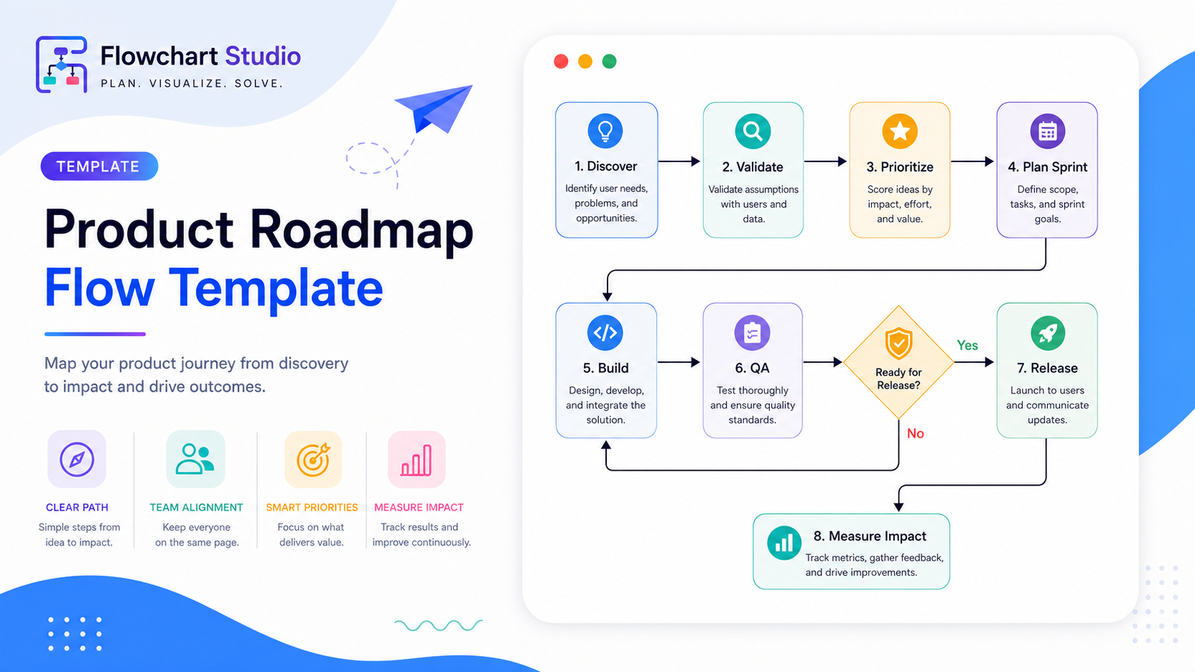 Template preview for product roadmap flow