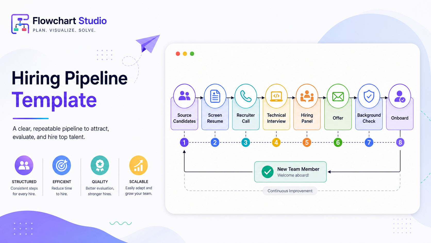 Template preview for hiring pipeline flow