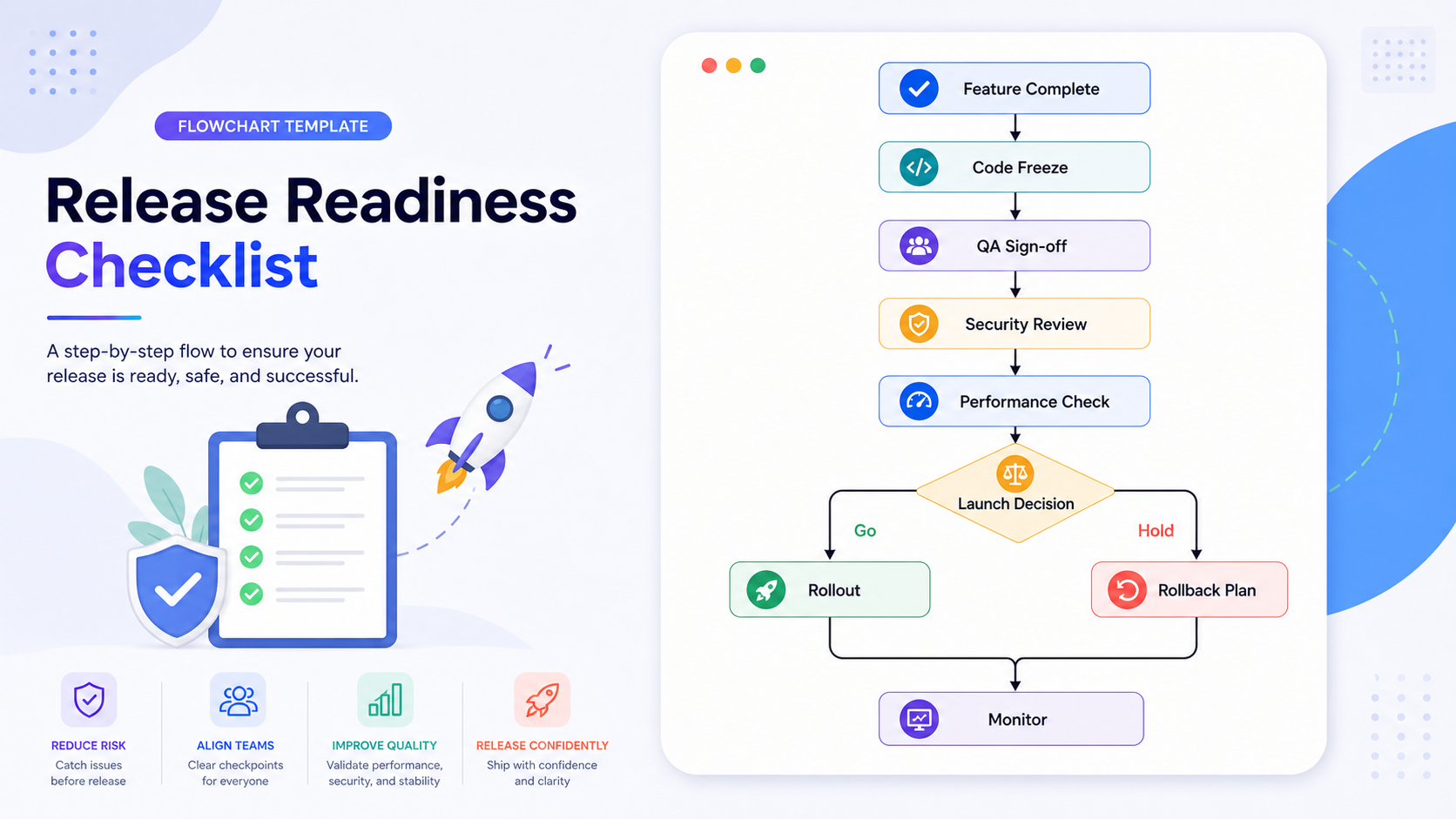 Template preview for release readiness flow